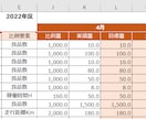 エクセルの「変動費」予算管理ツールを販売します 予算管理の決定版　統計的に予算を自動計算ダッシュボードで分析 イメージ5