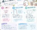マッチングアプリの自己紹介文を添削します あなたの魅力が伝わるプロフィールに整えます イメージ4