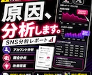 TikTok・Xの伸びない原因を分析します 伸びない原因を具体的に分析します イメージ1