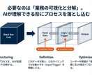 web面談で相談！業務分解・AI導入相談受けます 業務整理のサポートから実装代行相談まで イメージ4