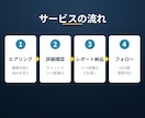 ChatGPT/Geminiの活用法を考えます 議事録要約/メール下書き/データ抽出の活用例を提示 イメージ5