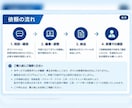 Autodesk Fusionのポスト編集します 現役オペレーターがNCポストを調整します イメージ4