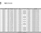 右肩上がりのサインツール 売ります 精密なバックテスト結果 今までなかった新しいエントリー方法 イメージ3