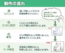 筆絵,墨絵と水彩風で食べ物、動物、人物を描きます 商用OK!ポップで和風っぽいイラストに仕上げます。 イメージ9