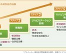 アルコールを遠ざける経験談と知識を教えます 最悪の状態から正常生活に戻れたアルコール依存症者 イメージ9
