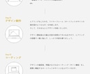 ポートフォリオサイト、制作します 「I（ワタシ）」が伝わるWebポートフォリオ イメージ4