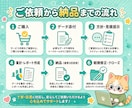 データを集計しレポート化します CSV・Excelからグラフ+PDF納品 イメージ5