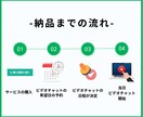 公式LINEアカウント停止の理由・対策を教えます アカウントを停止を回避するために知っておくべき運用術と対策 イメージ3