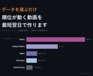 順位が動くバーチャートレース動画を作ります 「数字の羅列」を、思わず最後まで見てしまう“順位バトル”に！ イメージ1
