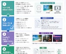 Adobe Firefly用プロンプトを作成します 画像・動画・効果音生成に対応！理想の作品作りをサポートします イメージ4