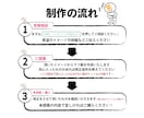 購入前にデザインの確認が出来る！名刺作成します 初心者に安心サービス！初めての注文はNanyaLまで！ イメージ5