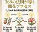 お子様の隠れた才能を健やかに伸ばす習慣を教えます 親御様の不安を安心へ。子供の天性を健やかに伸ばす習慣を伝授 イメージ2