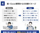 Excel・紙管理を小さなWebシステムにします 詳細ページに操作できるサンプル有｜在庫・予約管理などWeb化 イメージ4
