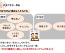 生活満足度が向上する貯金術、教えます ３０日間ストレスフリー貯金生活！ まっすーFPの貯金メソッド イメージ7