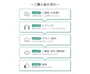coconala｜出品画像制作します 初めてでも安心してご依頼ください！ イメージ2