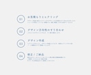 個性的でおしゃれなDM・ポストカード作ります 〜丁寧なヒアリングのもと最適なデザインを提案します〜 イメージ9