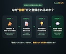 LINE登録へつなぐ無料診断ページ作ります “登録する理由”を設計する無料診断ページ｜納期2〜4日 イメージ2