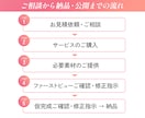 お悩みを解決し、売れるLPを特別価格で制作します 低コスト・短納期・丁寧な対応でデザイン～公開まで一貫して対応 イメージ9