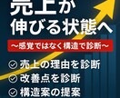 売上の理由と改善点を診断します 感覚ではなく構造で売上が伸びる状態へ イメージ1