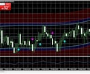 MT4を使った簡単な投資方法を紹介します 1日2時間程度でほんのちょっとだけ小遣いが欲しい人向けです。 イメージ2