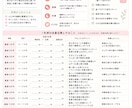 あなただけの産後ダイエット管理シートを作ります 自分らしく続けるダイエット記録 イメージ2