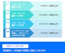 低価格！即納・イラスト追加・印刷まで作成します 新規アカウントのため10名まで低価格でサービスいたします！ イメージ4