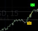MT4,5履歴をTradingViewに描画します FX検証をTradingViewに集約 イメージ1