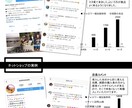 人工知能(AI)使ったSNS集客の凄いのあります 世の中でイマドキの検索方法はハッシュタグ＃〇〇です。 イメージ1