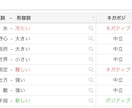 低コストで高精度なテキストマイニングを提供します テキストデータを即座に分析し、隠れた示唆の可視化を実現 イメージ6