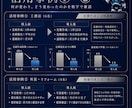個人店舗・中小企業の予約・在庫管理を自動化します 業務終了後の面倒な作業を約10分へ短縮しましょう！ イメージ4