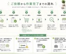 Shopify運営サポート｜商品登録等対応します EC経験者がShopify運営をサポートします イメージ3