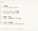 Kindle本を出版前にプロ目線で診断します 100冊超を出版した編集者が企画・タイトル・売り方まで評価 イメージ3