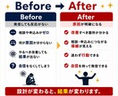 プロフ・固定ポスト・ＬＰ導線を徹底診断します 毎日発信しても申込ゼロ…売れる集客導線構築へプロが徹底診断！ イメージ8