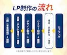 売れるLPを制作・LPOまで伴走します 修正回数無制限・丸投げも対応可 イメージ7