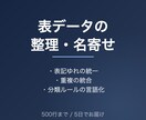 表データの整理・分類・名寄せをします 表記ゆれの統一と重複の統合。判断に迷った行は必ずご確認します イメージ1