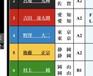 競艇の穴狙いの仕方教えます 穴狙いレースの決め方、そして狙い方教えます！ イメージ1