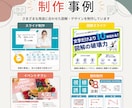 図解・スライド資料を制作します ｜伝えたい想い(コトバ)をカタチにします イメージ5