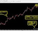 バイナリーオプションで高精度のサインを表示します 特殊選別ツールで期待値の高いサインを表示することができます イメージ8