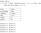 本試験レベル模試差し上げます 「もう落としたくない人」のための、実戦特化セットです。 イメージ2