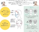ネイティヴが日⇄ベトナム語を翻訳します SNS投稿・ビデオ字幕・ブログ・メニュー・マニュアル イメージ2