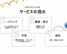 シンプルなのに印象的/手書き線画イラスト名刺ます ほんのり寄せた線画イラスト！シンプルで特別な名刺お作ります イメージ7