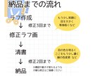 シンプルでかわいい動物、ペットのイラスト描きます SNSやブログアイコンに使える 表情差分も承ります イメージ8