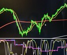 FX初心者が専業になるための始め方を教えます スキャルピング、デイトレ、トレンドフォローで勝てない初心者様 イメージ3