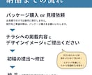 チラシ・フライヤーのリニューアルいたします 【チラシ制作にお困りの方必見！】見た目◎中身も◎リニューアル イメージ4