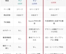 Squareで予約決済機能付きECサイト作成します サロンやスクール等予約が必要なサービスをお持ちの方におススメ イメージ3