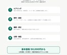 在庫・タスク管理アプリを作ります チームの在庫とタスクを見える化 イメージ3