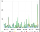 YouTubeアルゴリズム可視化ツールを提供します 独自ダッシュボードにてYouTube チャンネル 診断します イメージ2