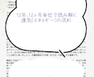 つむぎ学を使って鑑定します 生年月日からわかっちゃうあなたのトリセツ！ イメージ3