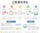 配信用スタンプをかわいく制作します 小さくても見やすい！配信を盛り上げるオリジナルスタンプ制作✨ イメージ2