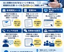 法人向け営業メール・DM・トークを作成します 法人営業の実務経験を活かし5パターン作成 イメージ2